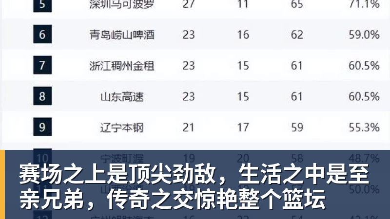 彩神v赛场之上是顶尖劲敌，生活之中是至亲兄弟，传奇之交惊艳整个篮坛